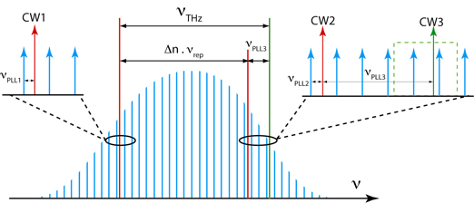 THZ-Equipement-fig3