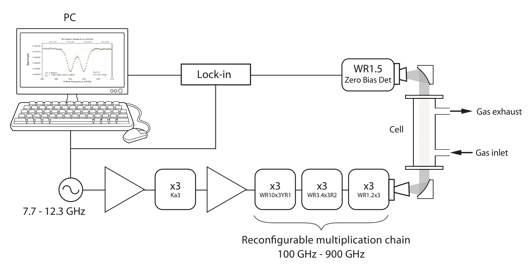 THZ-Equipement-fig5